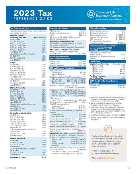 slfc tax